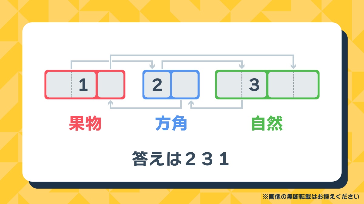 すきなもの なあに? sasakure.UK ／ 不謌思戯モノユカシー【初回生産限定盤】 | U/M