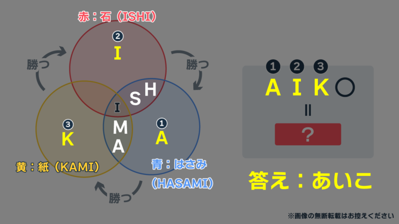 勝負の行方はの謎解きの解説